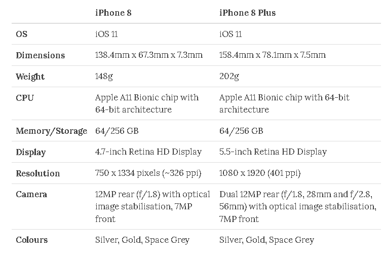 iphone8-specs